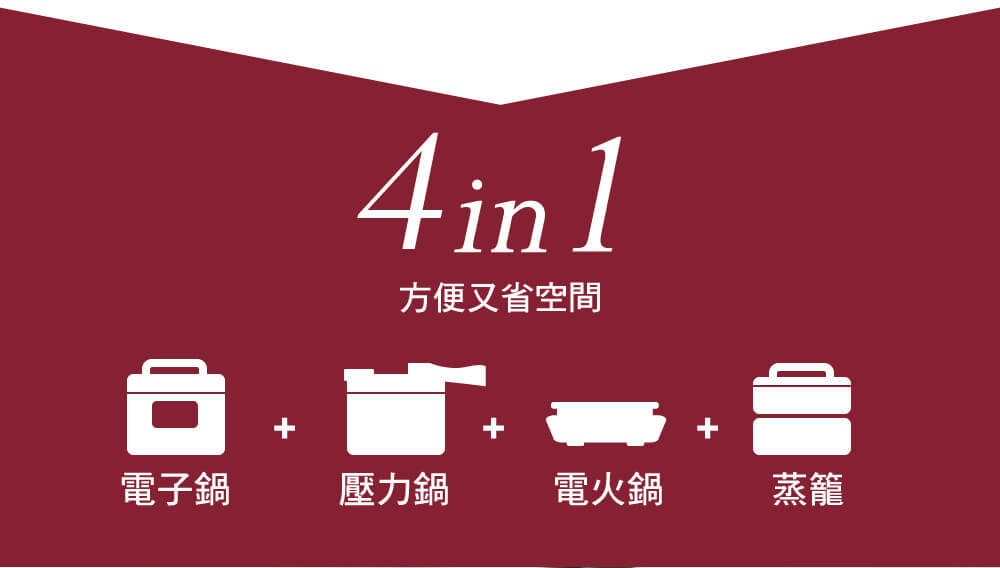 四合一電子壓力鍋，包含電子鍋、壓力鍋、電火鍋、蒸籠的白色線條圖示，下方文字為「方便又省空間」。