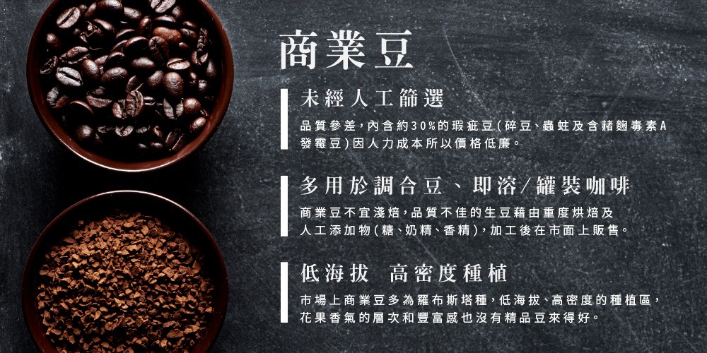 兩個棕色碗，上方碗裝滿深棕色烘焙咖啡豆，下方碗裝滿淺棕色咖啡粉。