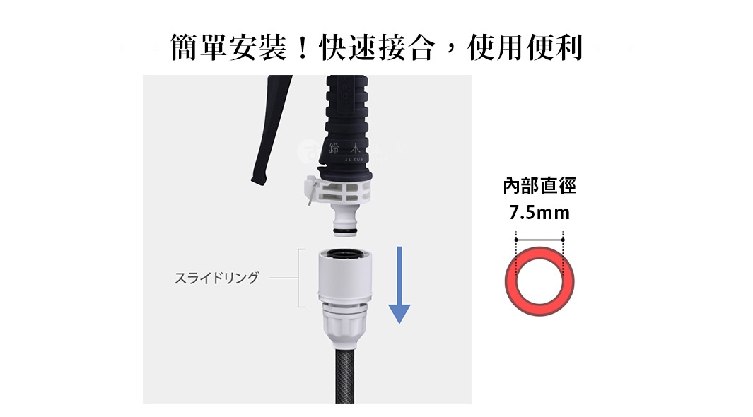 展示水槍接頭組裝過程，包含黑色水槍把手、白色快速接頭、以及一條網狀管線。右側顯示一個紅色圓環，標示內部直徑為 7.5mm。