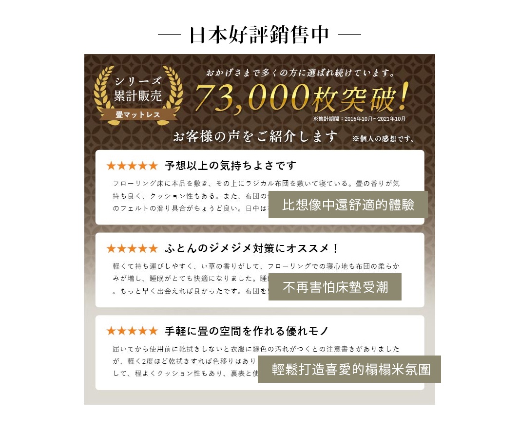 YUME 藺草組合式五折疊榻榻米睡墊，100x210cm。天然藺草編織，表面有淺綠色與深綠色交織的紋理，可折疊設計，適合地板鋪設，提供舒適的睡眠體驗。