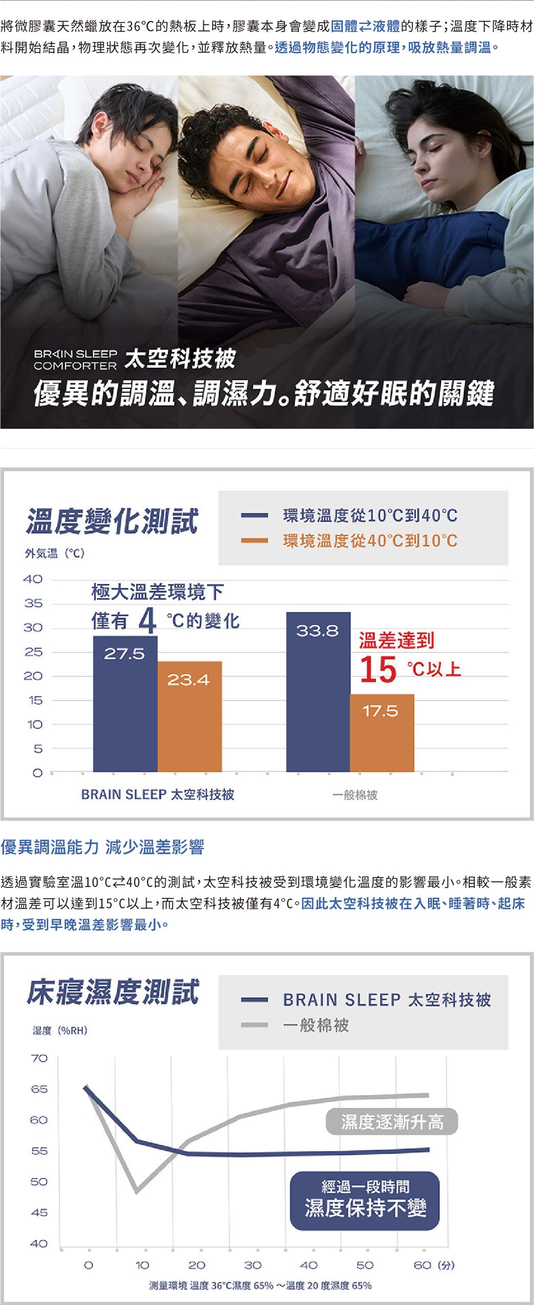 BrainSleep-科技調溫被圖文-02_05