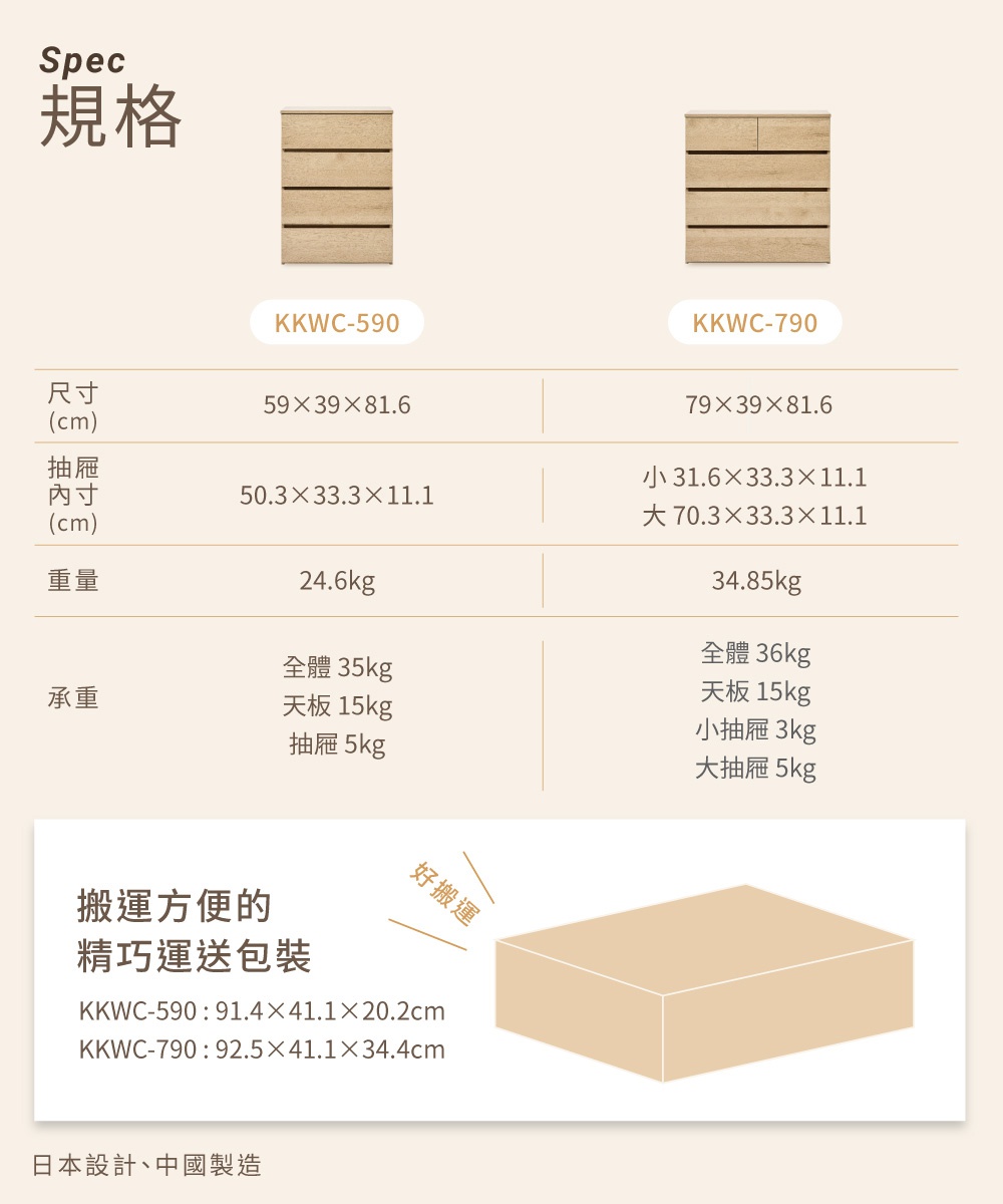 圖片文字：規格 KKWC-590 與 KKWC-790 兩款木製收納櫃詳細資訊。左側 KKWC-590 尺寸 59x39x81.6 公分，抽屜內尺寸 50.3x33.3x11.1 公分，重量 24.6 公斤，承重全體 35 公斤、天板 15 公斤、抽屜 5 公斤。右側 KKWC-790 尺寸 79x39x81.6 公分，小抽屜內尺寸 31.6x33.3x11.1 公分，大抽屜內尺寸 70.3x33