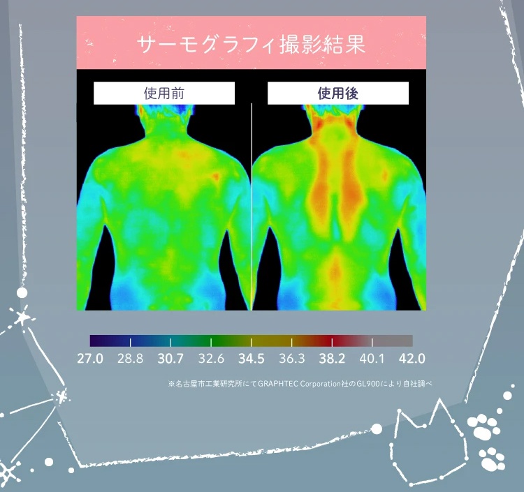 熱成像圖顯示使用前後的肩頸背部溫度分佈，左圖為使用前，右圖為使用後，並附有溫度計。