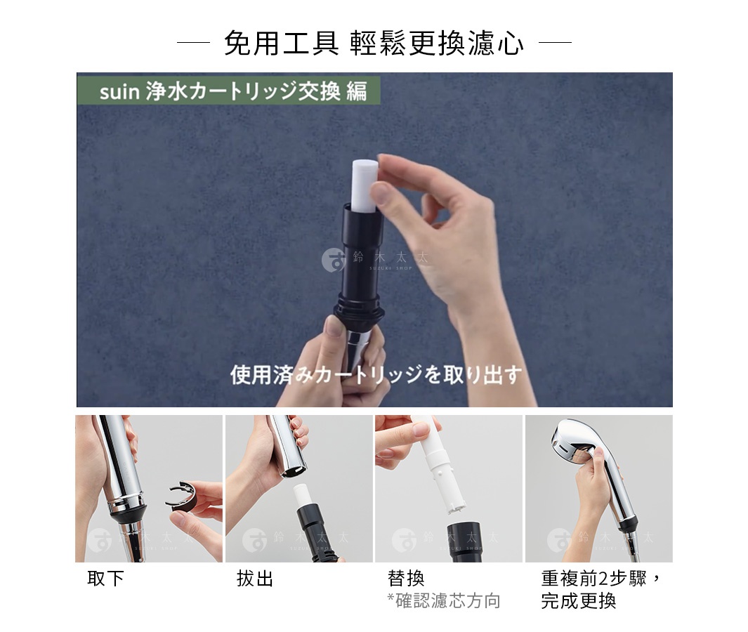 圖片展示了更換 SUIN 蓮蓬頭濾芯的步驟，包括取出、拔出、替換濾芯及完成更換。