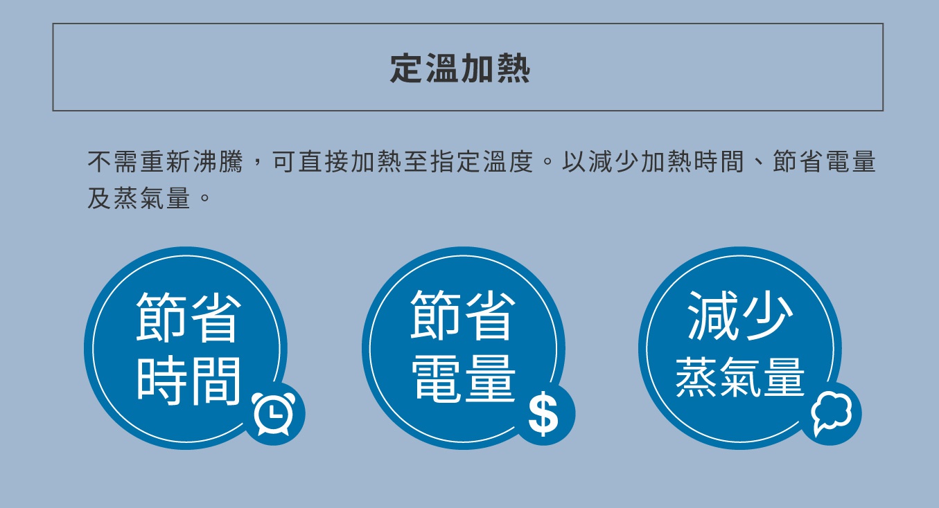 定溫加熱介紹，包含節省時間、節省電量、減少蒸氣量三個圓形圖示，背景為淺藍色。