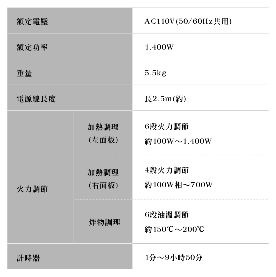 S186122_內文_日本 IRIS 2口IH免安裝調理爐_原版-16