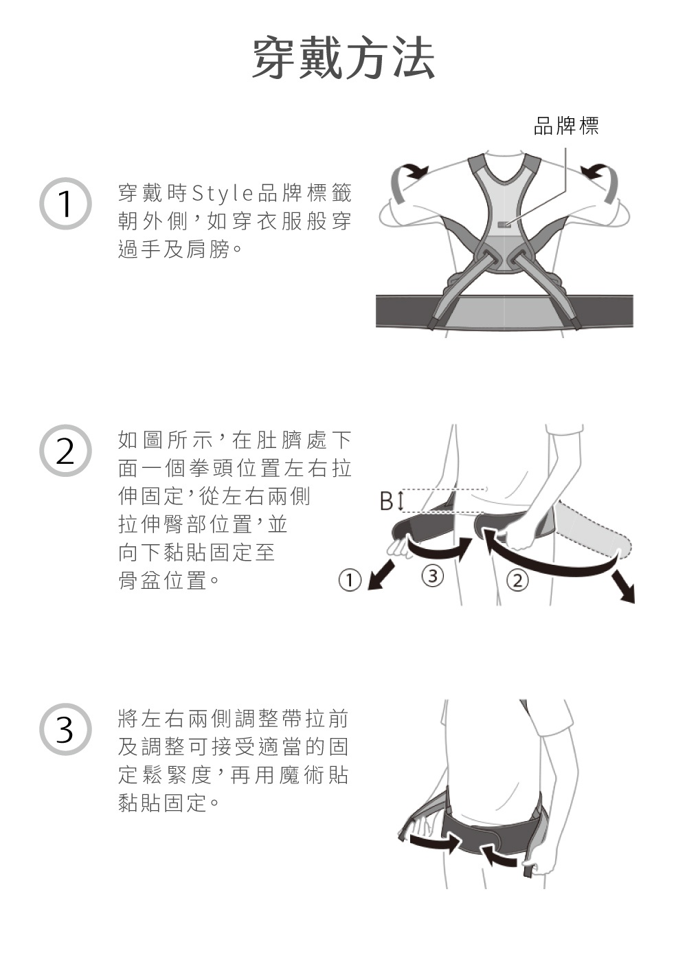 BX Pro美姿調整背帶-加強款 S 穿戴方法說明圖。包含三個步驟，展示如何將背帶穿過肩膀、固定於腰部及調整鬆緊。背帶為黑色，材質類似彈性布料與魔術貼。