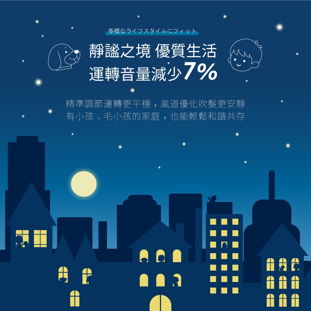 圖片文字：多樣なライフスタイルにフィット 靜謐之境 優質生活 運轉音量減少7% 精準調節運轉更平穩，風道優化吹髮更安靜 有小孩、毛小孩的家庭，也能輕鬆和諧共存