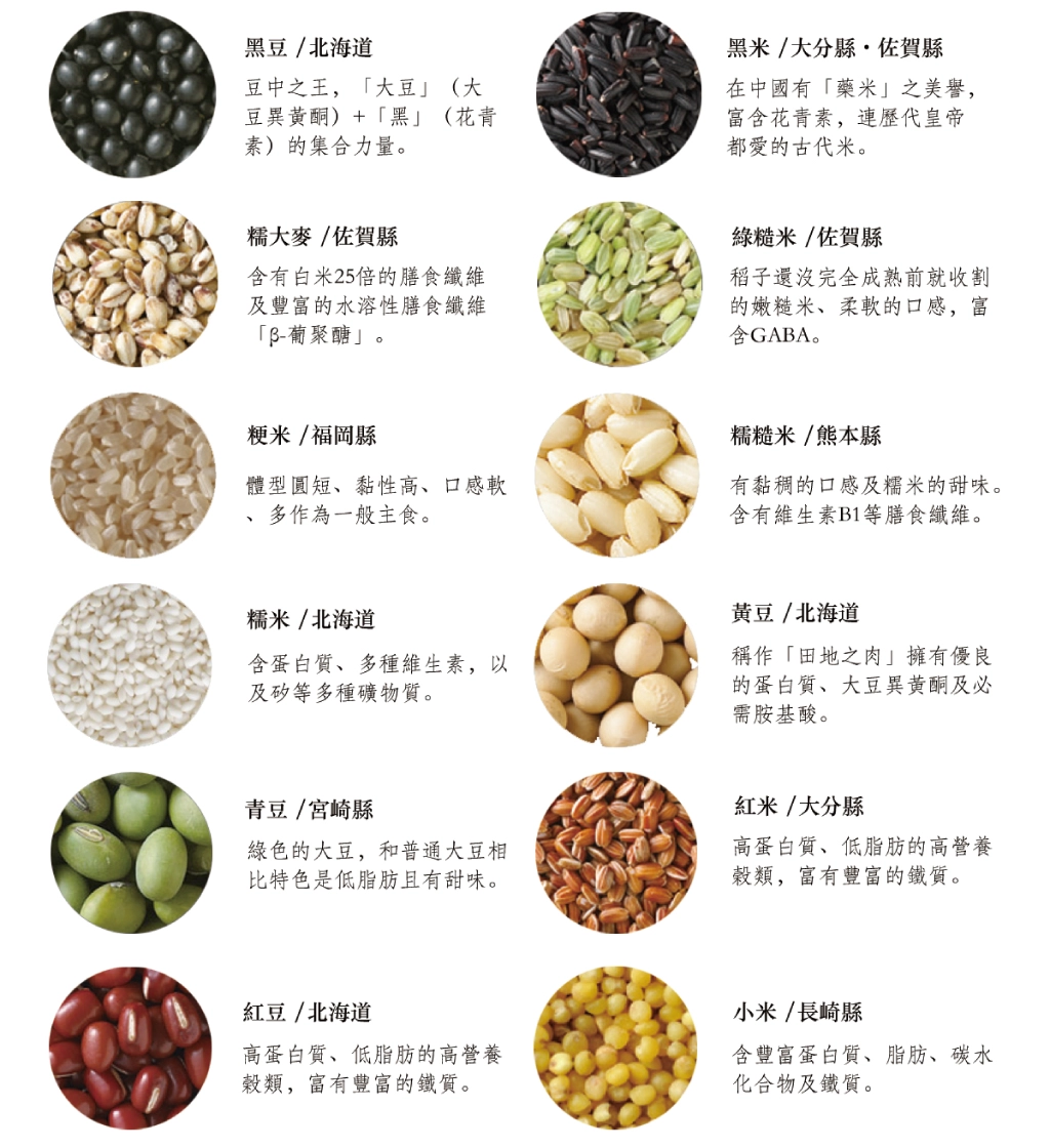 兩件組產品，包含二十一穀米與OHARA蒟蒻米。二十一穀米圖片呈現多種穀物，顏色從深棕到淺黃不等，質地顆粒分明。OHARA蒟蒻米為白色，顆粒較小且光滑。