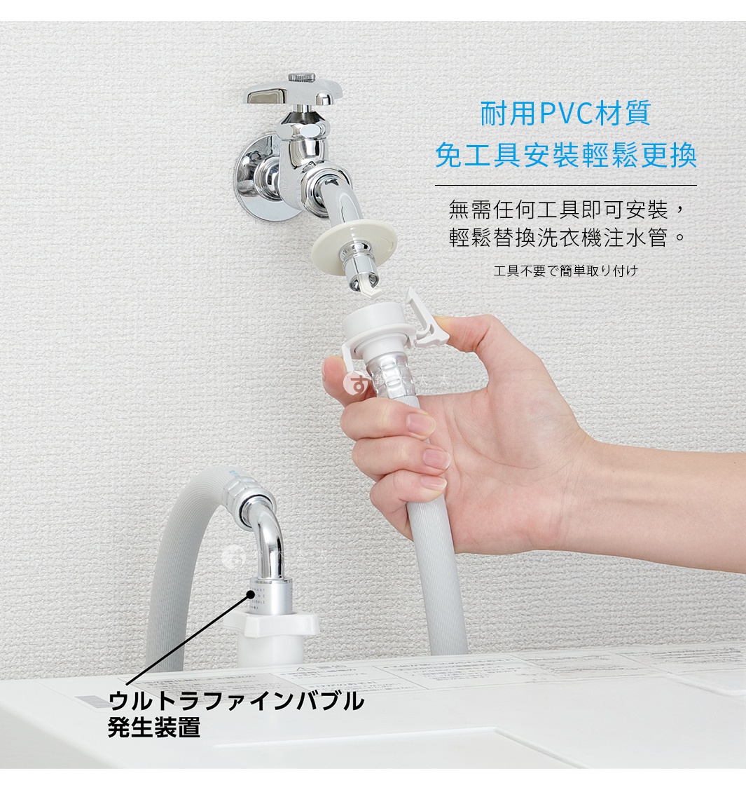 一隻手正在將洗衣機進水管接頭安裝至牆面的水龍頭上，上方標註耐用 PVC 材質與免工具安裝的優點，下方管線末端連接一個微氣泡發生裝置，呈現出洗衣機注水管的安裝與功能示意。