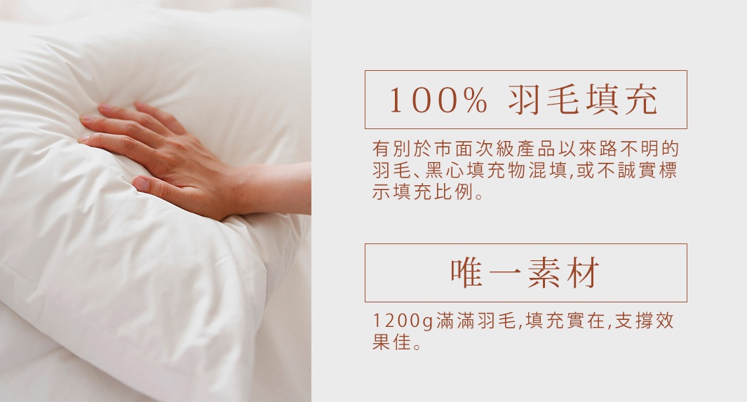 白色羽毛枕，左側為手按壓枕頭的特寫，展現其蓬鬆柔軟的質感。右側文字說明為100%羽毛填充，材質單純。