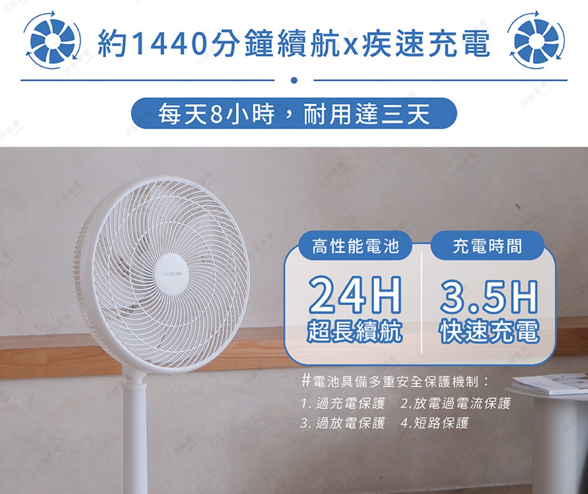 圖片文字：約1440分鐘續航x疾速充電，每天8小時，耐用達三天。KOIZUMI白色無線立式風扇，主打高性能電池24H超長續航，以及3.5H快速充電功能。電池具備多重安全保護機制，包括過充電保護、放電過電流保護、過放電保護與短路保護。