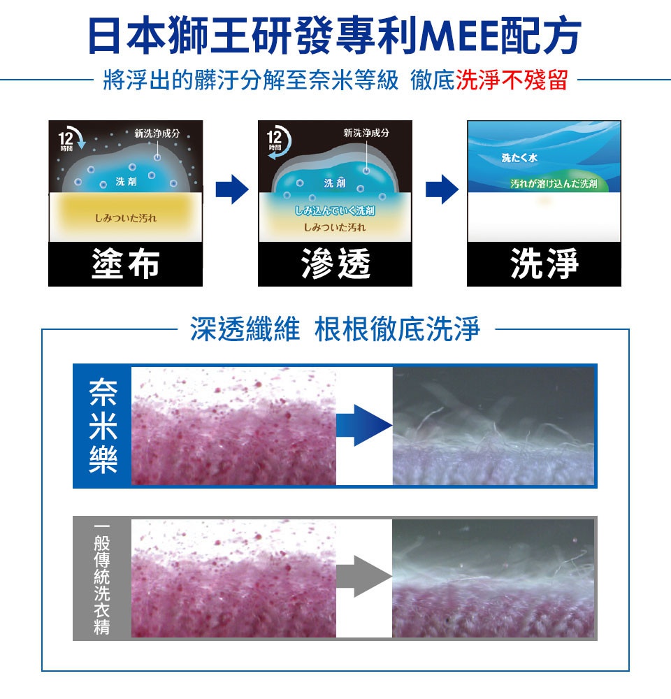 內文_奈米樂超濃縮洗衣精消臭淨白-4