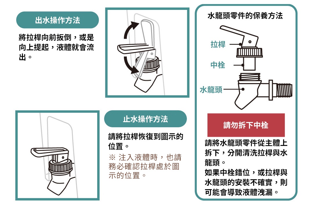 COGIT 斜坡好倒橫放式大容量冷飲壺操作說明，包含出水、止水方法及水龍頭零件的保養教學，並提醒拆下中栓清潔的注意事項。