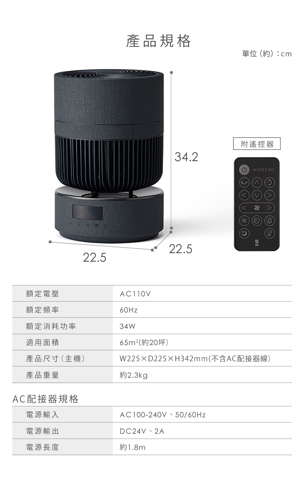 圖片文字：產品規格單位約cm，圖中為一款深灰色圓柱狀空氣循環扇，高度34.2cm，寬度與深度皆為22.5cm，附帶一個黑色遙控器。規格資訊如下，額定電壓AC110V，頻率60Hz，額定消耗功率34W，適用面積65平方公尺約20坪，產品尺寸為W225乘以D225乘以H342mm，產品重量約2.3kg。AC配接器規格，電源輸入為AC100-240V、50/60Hz，電源輸出為DC24V、2A，電源線長