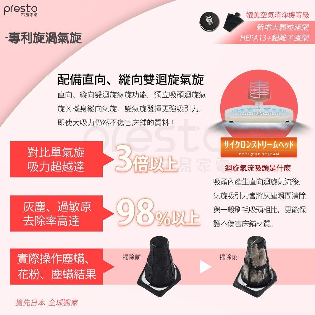 內文_可易_IRIS雙氣旋偵測除蟎清淨機銀離子大拍3
