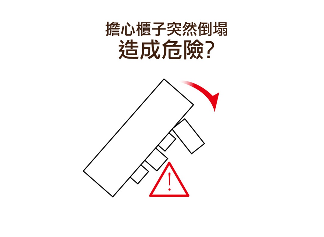 簡潔的線條圖，描繪一個傾斜的長方形物體，下方有幾個較小的長方形支撐，並有紅色箭頭指示傾倒方向。旁邊有一個紅底白色驚嘆號的三角形警告標誌，以及中文標語「擔心櫃子突然倒塌造成危險？」