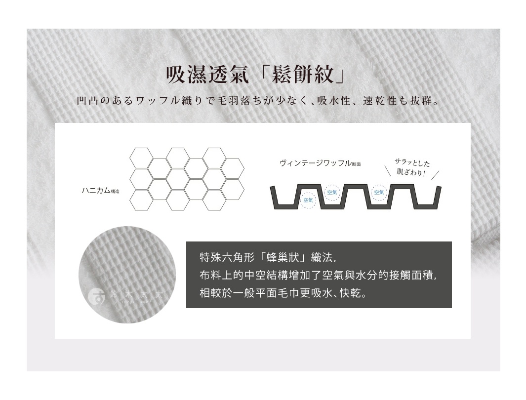 今治雙織有機棉毛巾，白色，表面有凹凸的鬆餅紋理，展現其獨特的蜂巢狀織法，強調吸濕透氣的特性。