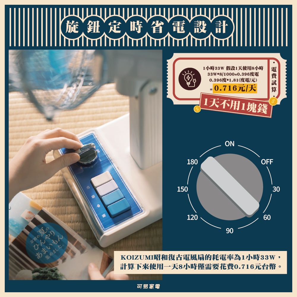 手部正在操作一台白色復古電風扇的藍色控制面板，面板上有銀色旋鈕和四個不同深淺的藍色按鈕。