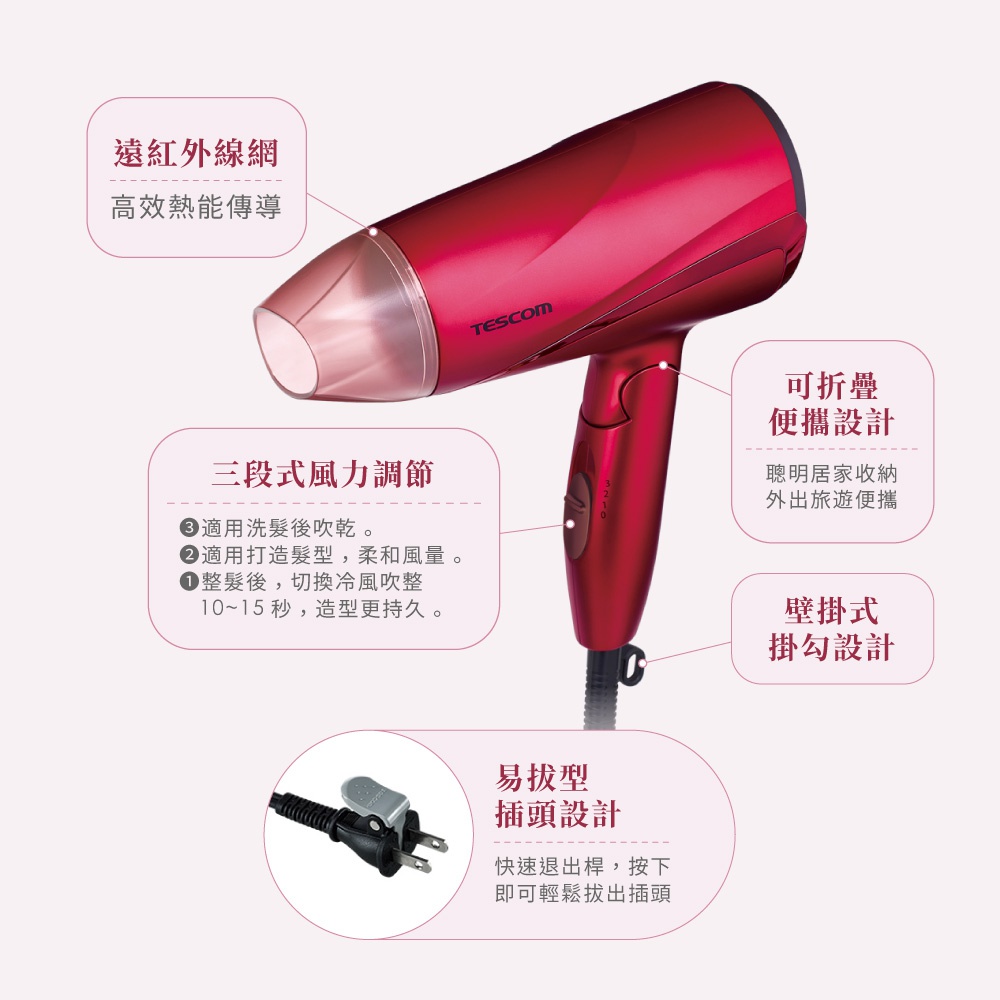 TESCOM紅色吹風機，具有遠紅外線網、三段式風力調節、可折疊便攜設計、壁掛式掛勾設計以及易拔型插頭設計。