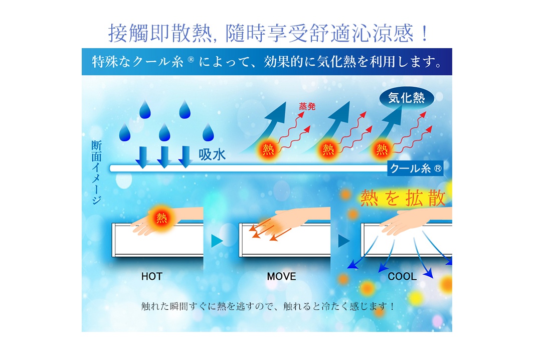 　　   接觸即散熱，隨時享受舒適沁涼感！

触れた瞬間すぐに熱を逃すので、触れると冷たく感じます！

ㄒ
ECO de COOL
纖維
