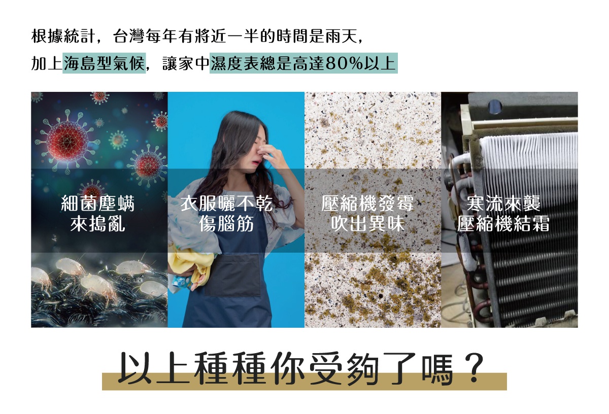 四張圖片展示了潮濕環境可能導致的細菌、塵蟎、發霉及衣物不乾等問題，以及一台除濕機的散熱鰭片。