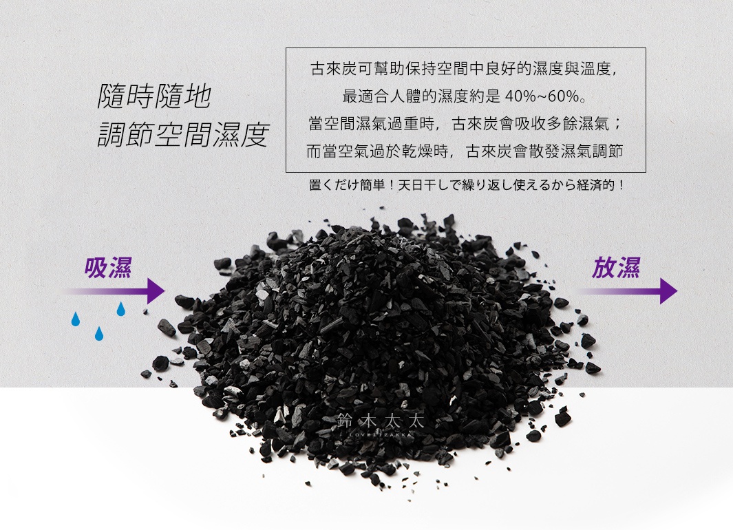 一堆黑色、不規則形狀的木炭顆粒，散佈在白色背景上。左側顯示紫色箭頭指向木炭，並標有「吸濕」字樣，伴隨藍色水滴圖示。右側顯示紫色箭頭離開木炭，並標有「放濕」字樣。