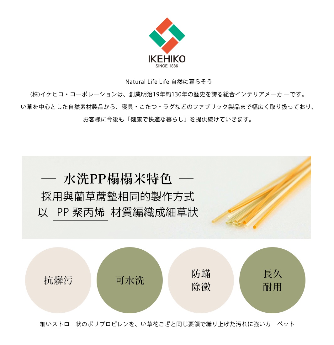 防水 PP 兩用收納野餐墊，材質細緻，呈現草編織紋理，搭配簡潔的圓形圖示，分別標示「抗髒污」、「可水洗」、「防蟎除黴」及「長久耐用」等特色。