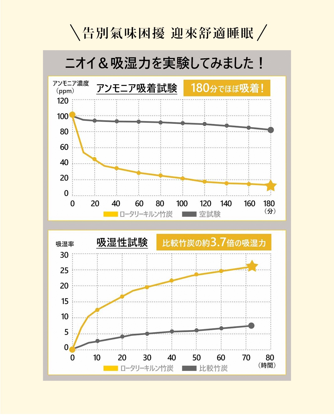 告別氣味困擾　迎來舒適睡眠
