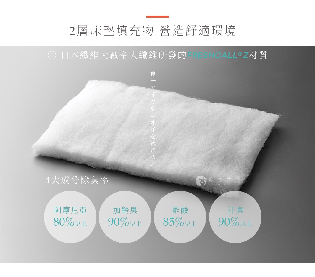 白色、蓬鬆的雙層床墊填充物，採用日本繊維大廠研發的FRESHCALL®Z材質，具有優異的除臭功能。