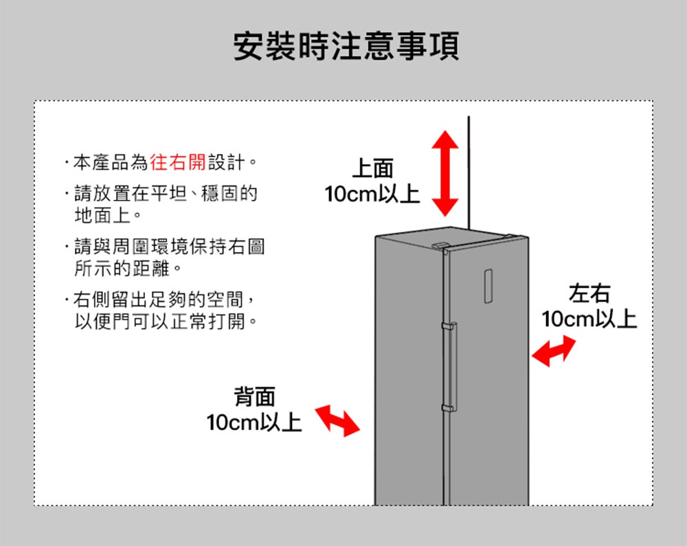 圖片文字：安裝時注意事項 本產品為往右開設計。 請放置在平坦、穩固的地面上。 請與周圍環境保持右圖所示的距離。 右側留出足夠的空間，以便門可以正常打開。 上面10cm以上，左側10cm以上，背面10cm以上。