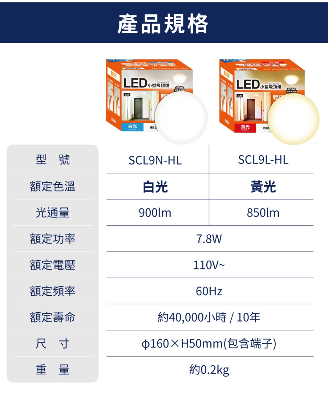 白色LED小型吸頂燈，圓形，直徑160mm，厚度50mm，亮度900lm，色溫白光。