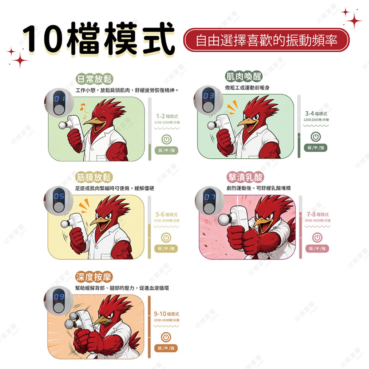 圖片文字：十檔模式自由選擇喜歡的振動頻率。日常放鬆適用一至二檔，幫助舒緩肩頸肌肉。肌肉喚醒適用三至四檔，用於做粗工或運動前暖身。筋膜放鬆適用五至六檔，緩解肌肉緊繃。擊潰乳酸適用七至八檔，舒緩激烈運動後的堆積。深度按摩適用九至十檔，緩解背部與腿部壓力，促進血液循環。