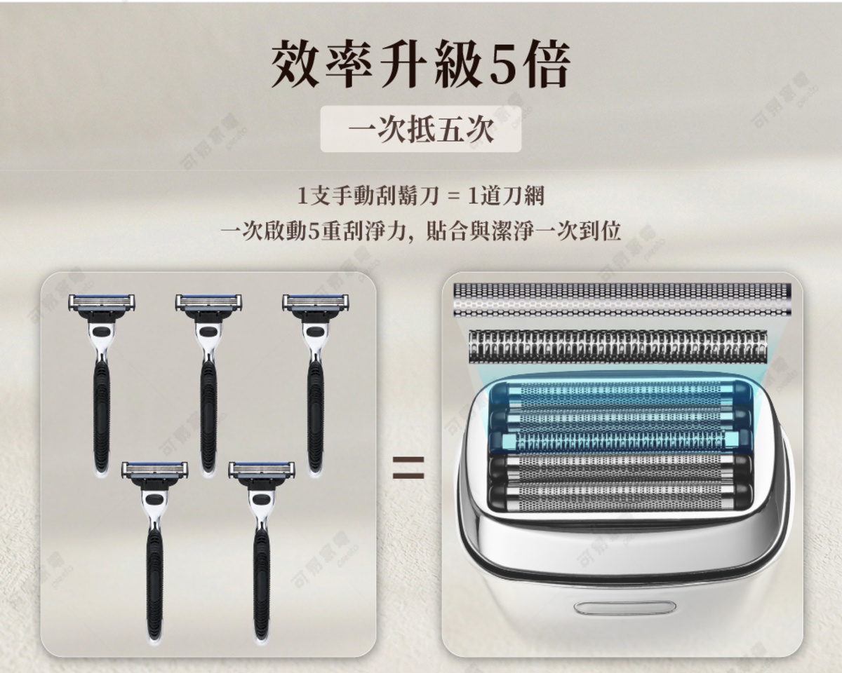 圖片文字：效率升級5倍，一次抵五次，1支手動刮鬍刀等於1道刀網，一次啟動5重刮淨力，貼合與潔淨一次到位。圖片左側並排展示五支手動刮鬍刀，右側呈現一台電動刮鬍刀的五刀頭結構，象徵五倍的刮鬍效率。