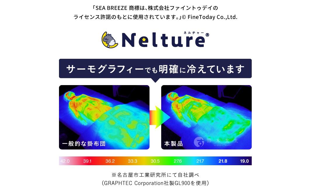 兩張熱成像圖顯示人體覆蓋不同材質的被子，左圖為「一般的な掛布団」，右圖為「本製品」。圖中有溫度標示，從紅色（高溫）到藍色（低溫），顯示本產品比一般掛布団更能維持涼爽。