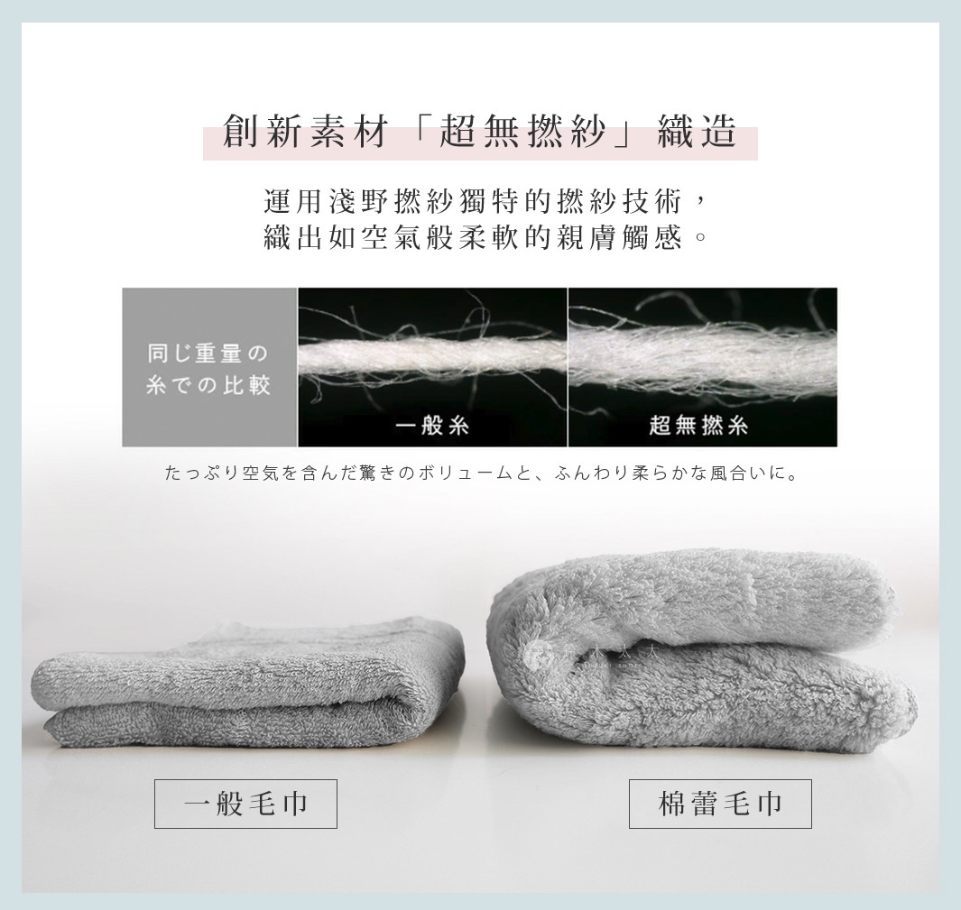 圖片文字：創新素材超無撚紗織造，運用淺野撚紗獨特的撚紗技術，織出如空氣般柔軟的親膚觸感。相同重量的紗線比較，一般紗與超無撚紗對比圖，含有豐富空氣的驚人體積與蓬鬆柔軟的質感。下方展示一般毛巾與棉蕾毛巾的實際對比，右側的棉蕾毛巾具有明顯更豐盈蓬鬆的外觀。