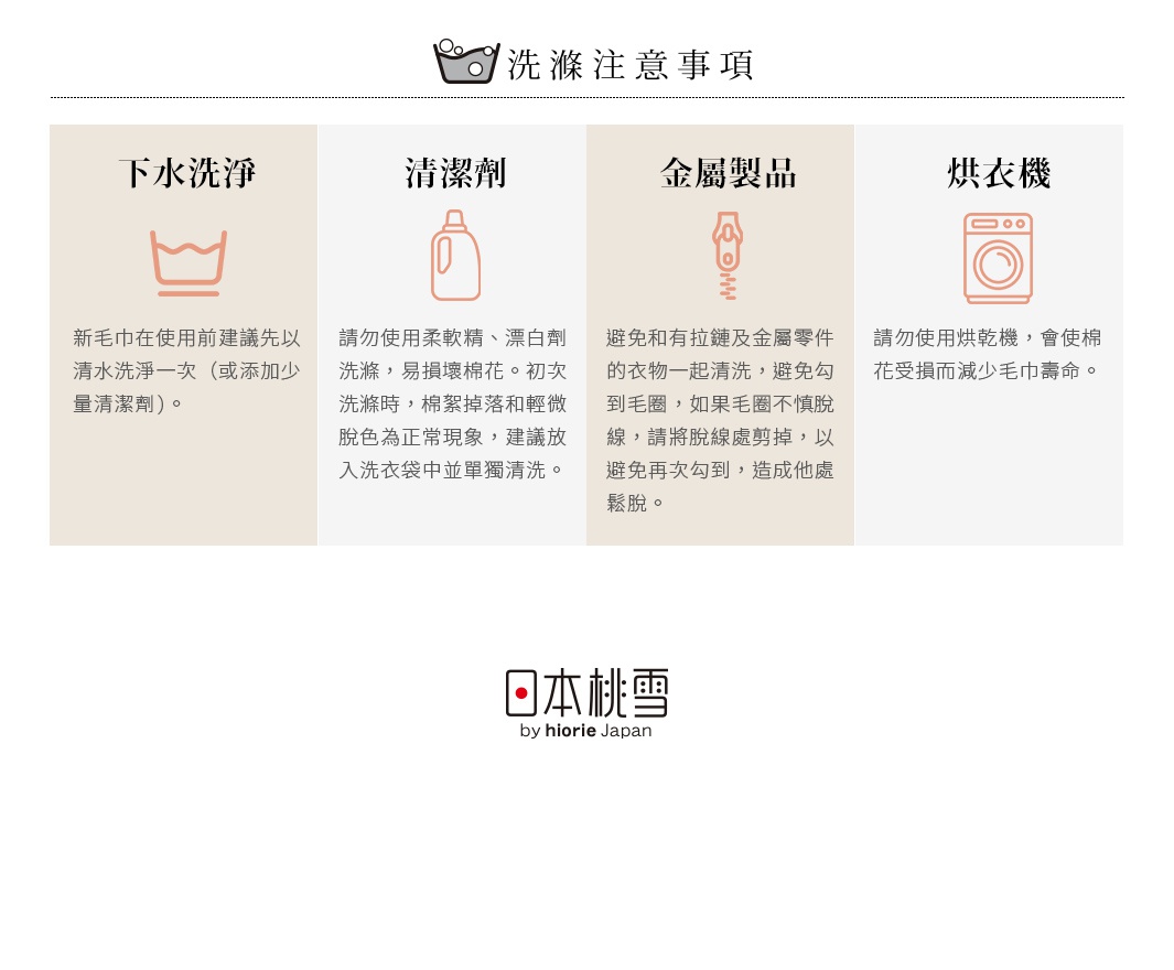 圖片文字：洗滌注意事項。下水洗淨：新毛巾在使用前建議先以清水洗淨一次（或添加少量清潔劑）。清潔劑：請勿使用柔軟精、漂白劑洗滌，易損壞棉花。初次洗滌時，棉絮掉落和輕微脫色為正常現象，建議放入洗衣袋中單獨清洗。金屬製品：避免和有拉鏈及金屬零件的衣物一起清洗，避免勾到毛圈，如果毛圈不慎脫線，請將脫線處剪掉，以避免再次勾到，造成他處鬆脫。烘衣機：請勿使用烘乾機，會使棉花受損而減少毛巾壽命。日本桃雪 by