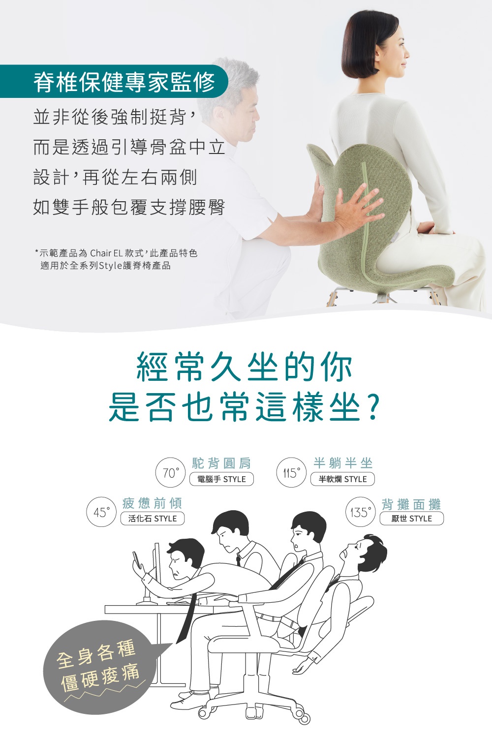 圖片文字：脊椎保健專家監修 並非從後強制挺背，而是透過引導骨盆中立設計，再從左右兩側如雙手般包覆支撐腰臀 *示範產品為 Chair EL 款式，此產品特色適用於全系列Style護脊椅產品 經常久坐的你是否也常這樣坐？ 70° 駝背圓肩 電腦手 STYLE 45° 疲憊前傾 活化石 STYLE 115° 半躺半坐 半軟爛 STYLE 135° 背癱面癱 厭世 STYLE 全身各種僵硬痠痛
