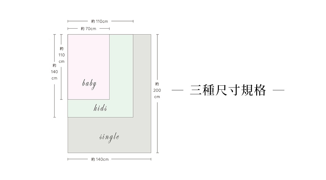 三種尺寸規格的九層紗單人毯，分別標示為 baby (約 70x110cm)、kids (約 110x140cm) 與 single (約 140x200cm)，以粉色、淺綠及淺灰色塊呈現。