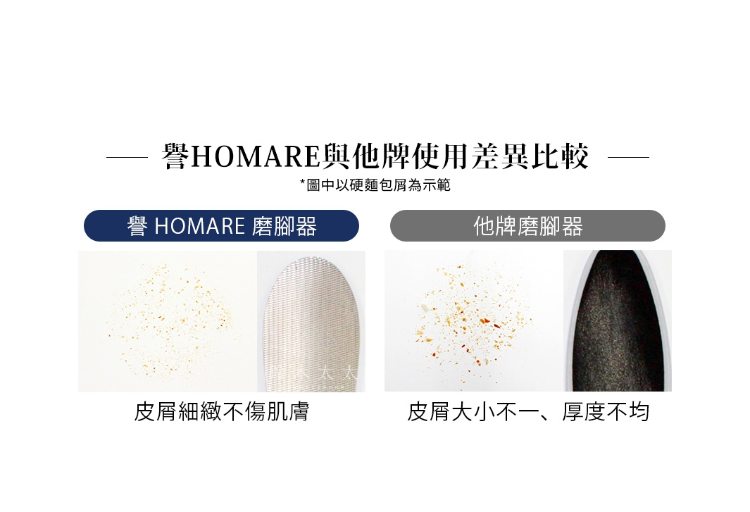 譽HOMARE與他牌使用差異比較

       譽HOMARE磨腳器

              　     他牌磨腳器

               皮屑細緻不傷肌膚               皮屑大小不一、厚度不均        


*圖中以硬麵包屑為示範
