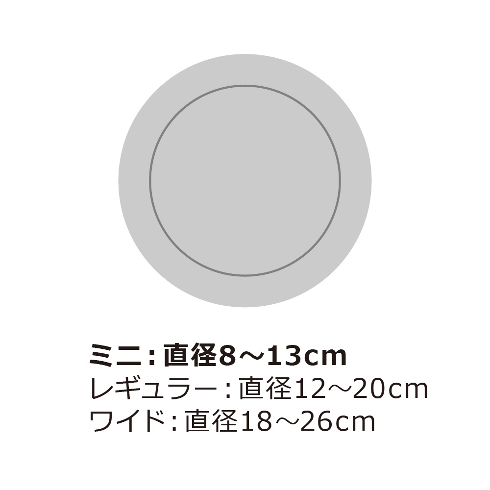 圖片顯示一個圓形圖示，下方標示了適用於不同尺寸餐盤的收納架尺寸範圍：迷你款適用直徑8至13公分，常規款適用直徑12至20公分，寬版款適用直徑18至26公分。