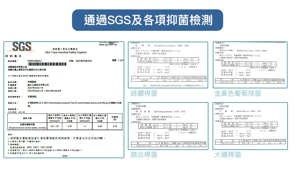 圖片文字：通過SGS及各項抑菌檢測 SGS 檢測報告 DNP21300011 日期：2021年03月22日 頁數：1 of 2 禾聯發股份有限公司 桃園市龜山區華亞科技園區科技三路68號 以下測試之樣品係由申請廠商所提供及確認： 產品名稱： 抗菌系列 中文品名： 禾聯企業股份有限公司 收樣日期： 2021年03月11日 測試日期： 2021年03月11日-2021年03月22日 測試項目： 抗菌測
