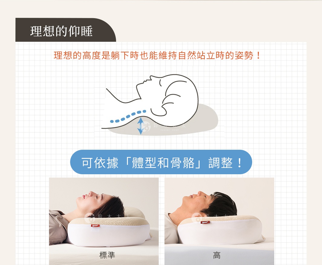 POINT 01 理想的仰睡 理想的高度是躺下時也能維持自然站立時的姿勢！ 可依據「體型和骨骼」調整！