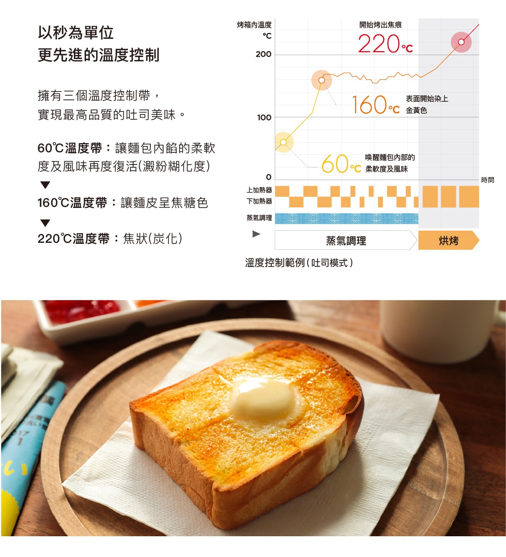 金黃色烤吐司上塗有融化的奶油，放在木盤和白色餐巾上。