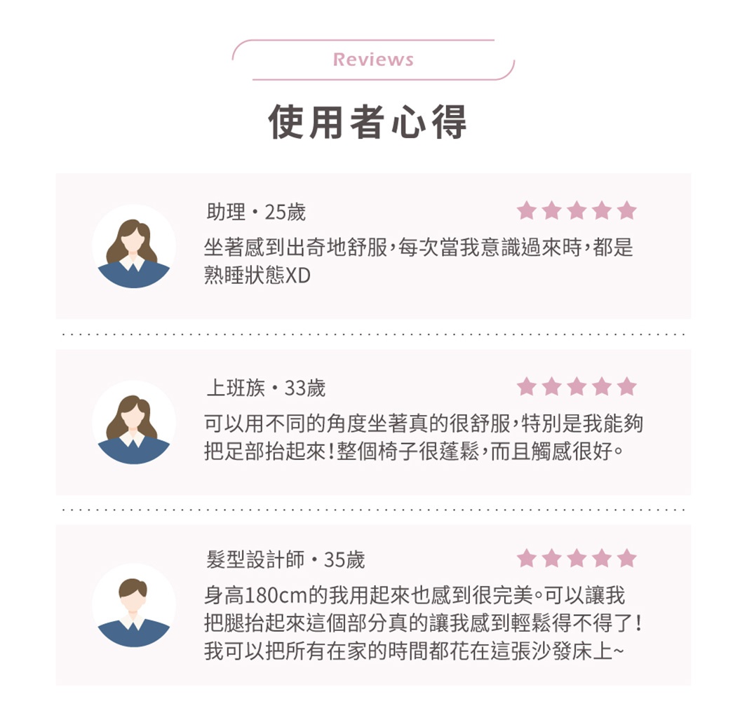 三段使用者心得，包含姓名、年齡、職業和五顆星評價，下方為沙發床的文字描述。