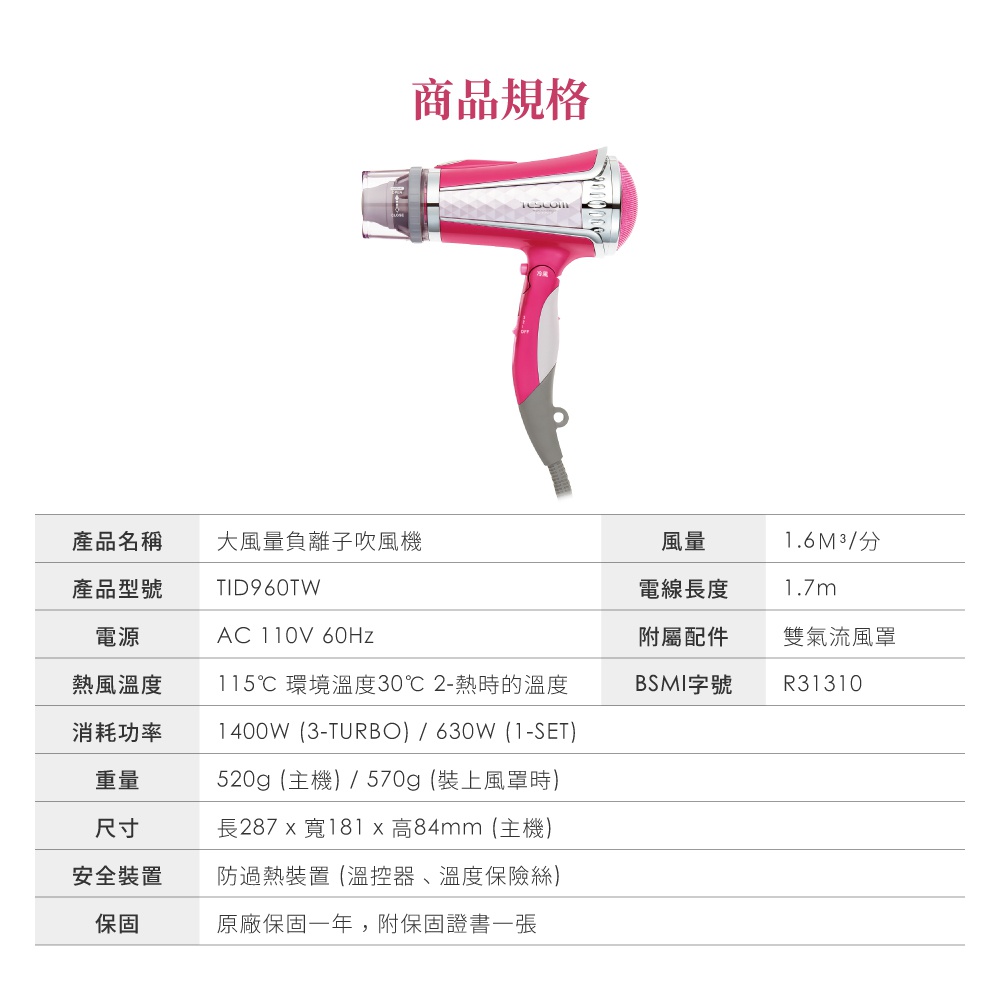 TID960大風量負離子吹風機，桃紅色機身搭配銀色網格出風口，握把處為粉紅色與灰色。規格包含風量、電線長度、熱風溫度、BSMI字號、消耗功率、重量、尺寸、安全裝置及保固資訊。