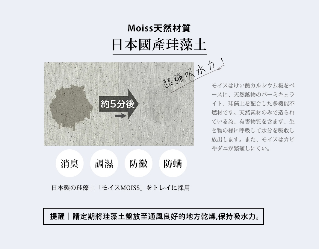 淺灰色珪藻土材質碗盤餐具瀝水架，表面有水漬被吸收的效果展示，旁邊標示「約5分鐘後」及日文說明，下方有「消臭」、「調濕」、「防黴」等功能字樣。