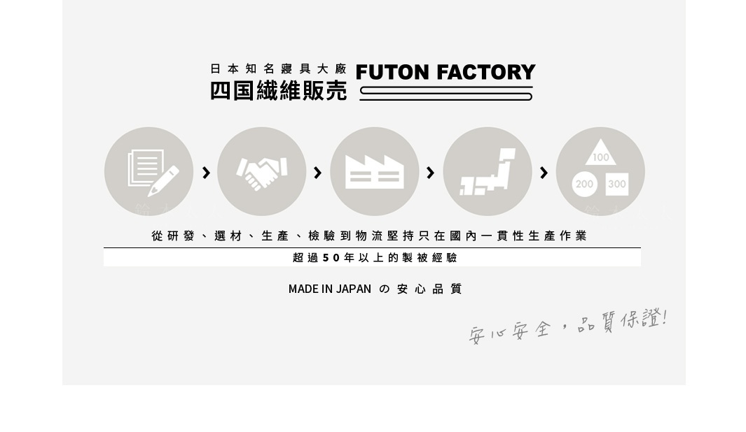 日本知名寢具大廠 FUTON FACTORY 四國纖維販售，從研發、選材、生產、檢驗到物流堅持只在國內一貫性生產作業，超過 50 年的製被經驗，MADE IN JAPAN 的安心品質。