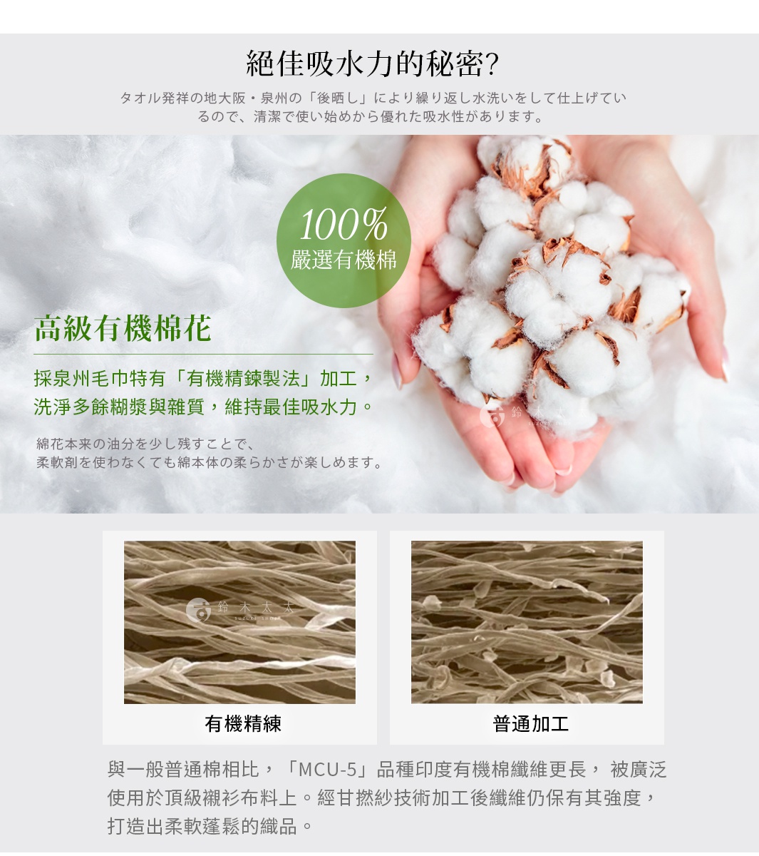 圖片文字：絕佳吸水力的秘密，採用泉州毛巾特有的後曬加工法，經過反覆水洗，即使剛開始使用也具備優異吸水性。嚴選百分之百有機棉，採用有機精煉製法加工，洗淨多餘糊漿與雜質，保留棉花天然油分，無需柔軟劑即可享受天然柔軟觸感。比較有機精煉與普通加工的顯微影像，MCU-5品種印度有機棉纖維更長，經甘撚紗技術加工後仍保有強度，打造出柔軟蓬鬆的織品。