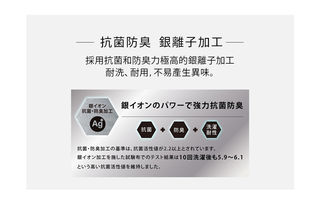 銀離子加工，能強力抗菌防臭，耐洗耐用。圖片顯示銀離子抗菌防臭加工的特點，包括抗菌、防臭及洗滌耐性。
